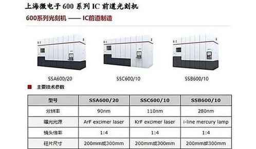 評論 光刻機一定要國產化 100 中國造不可能