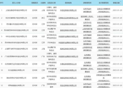 政策與產(chǎn)業(yè)雙驅(qū)動(dòng) 十部門印發(fā)消除宮頸癌計(jì)劃，晶科能源與晶科微電子協(xié)同發(fā)展